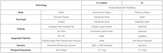 Bambu Lab X1 Carbon (eta May 18th) - BAM-PF001-P-AU
